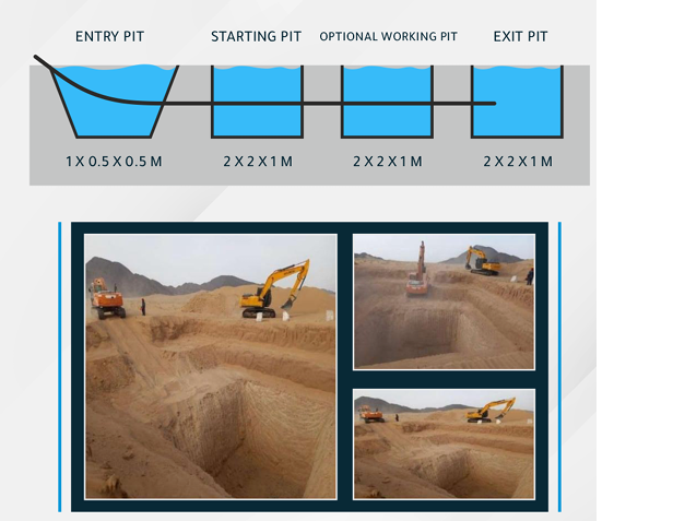 Pit Construction Layout