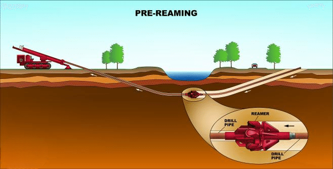 Drilling Fluid