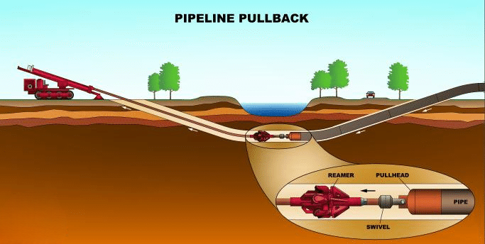 HDPE Welding